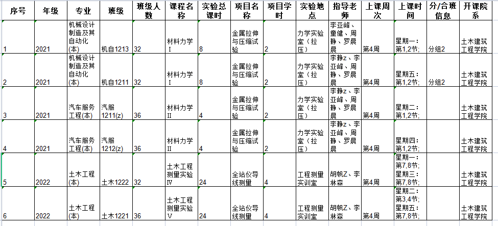 绗