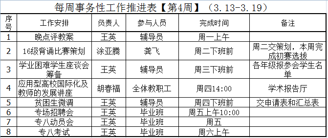 第四周事务性工作推进表.png