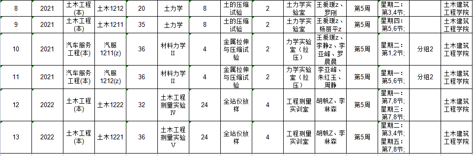 绗