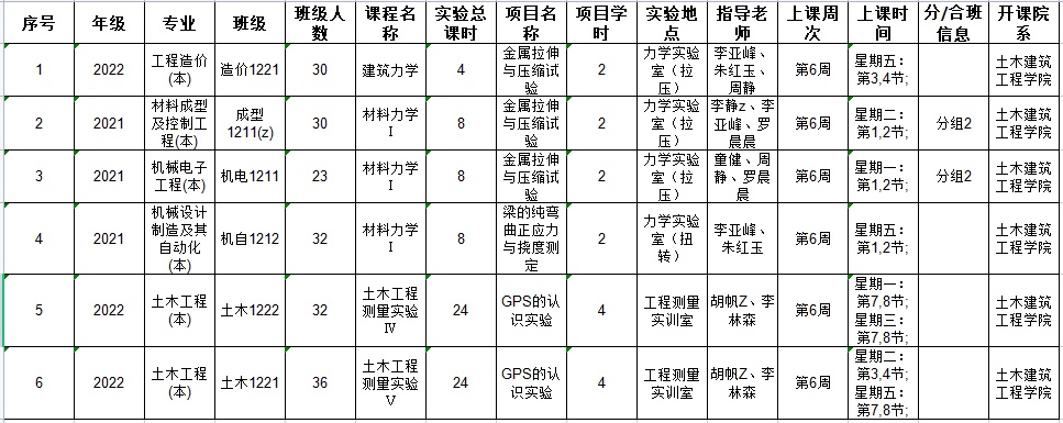 绗