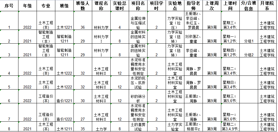 绗
