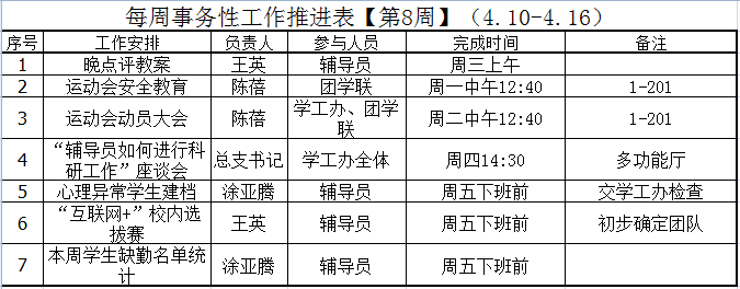 第八周事务性工作推进表.png