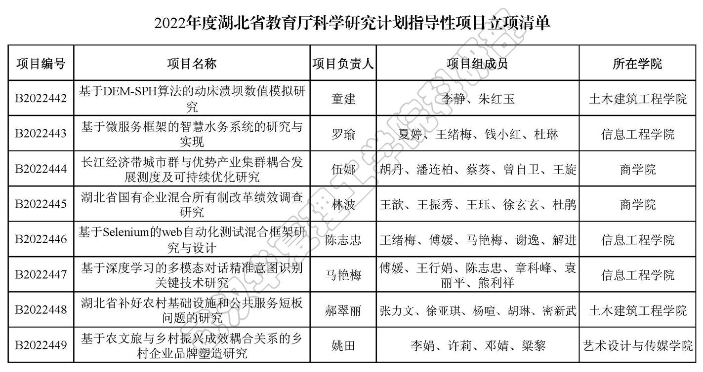 2022 鎸囧