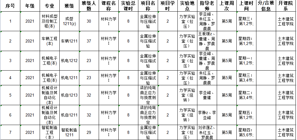 绗