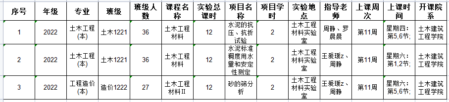 绗