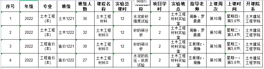 绗