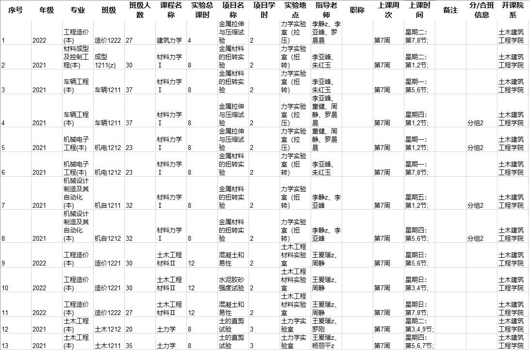 绗